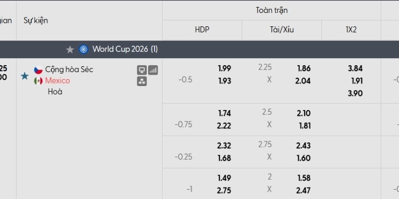 Bảng tỷ lệ kèo Cộng hòa Séc vs Mexico Bảng tỷ lệ kèo Cộng hòa Séc vs Mexico