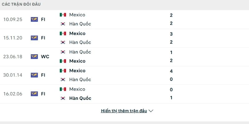 Lịch sử so tài Mexico vs Hàn Quốc