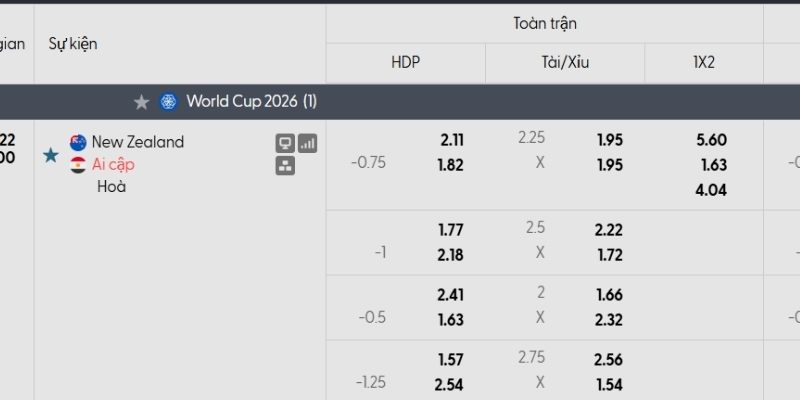 Bảng tỷ lệ kèo New Zealand vs Ai Cập