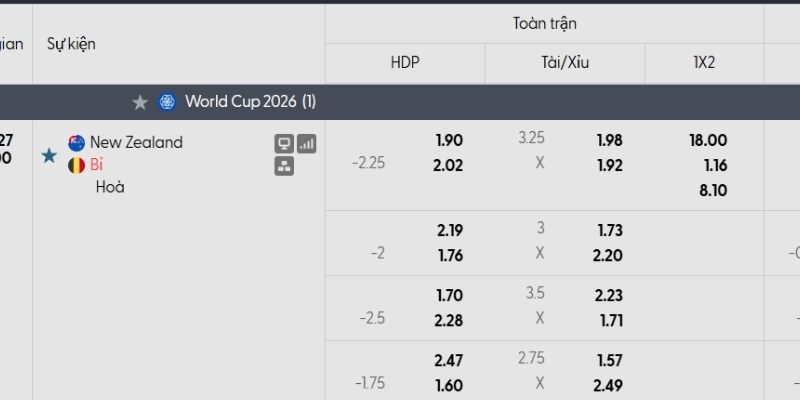 Bảng tỷ lệ kèo New Zealand vs Bỉ