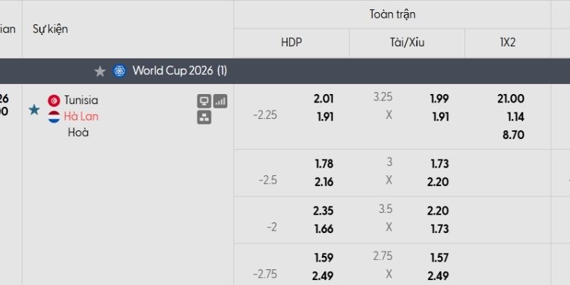 Bảng tỷ lệ kèo Tunisia vs Hà Lan