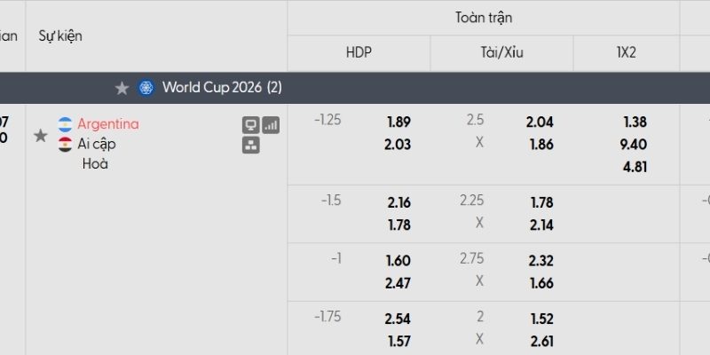 Tỷ lệ kèo Argentina vs Ai Cập