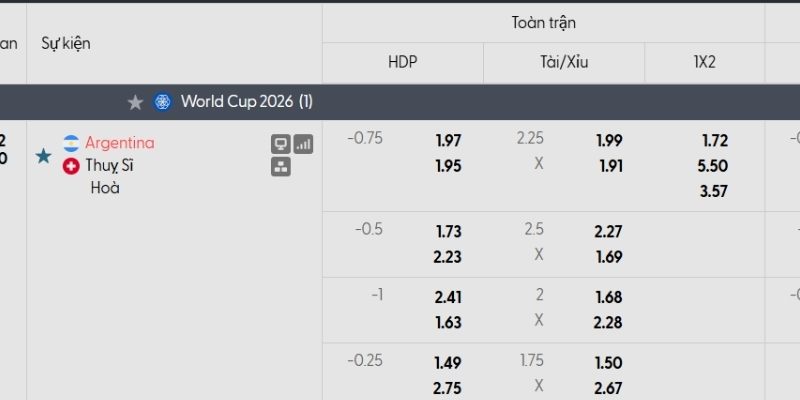 Tỷ lệ kèo Argentina vs Thụy Sĩ Tỷ lệ kèo Argentina vs Thụy Sĩ