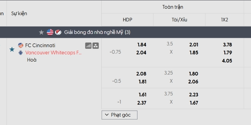 Tỷ lệ kèo Cincinnati vs Vancouver Whitecaps Tỷ lệ kèo Cincinnati vs Vancouver Whitecaps