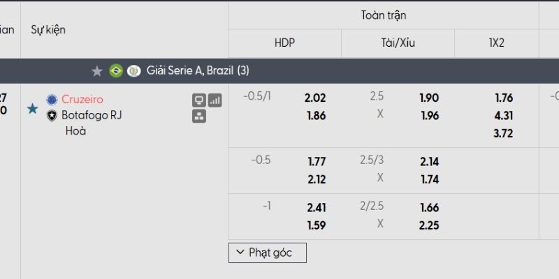 Tỷ lệ kèo Cruzeiro vs Botafogo Tỷ lệ kèo Cruzeiro vs Botafogo