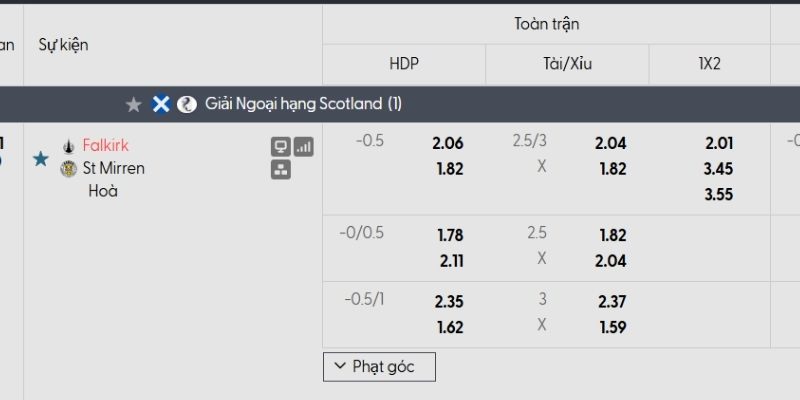 Tỷ lệ kèo Falkirk vs St Mirren Tỷ lệ kèo Falkirk vs St Mirren