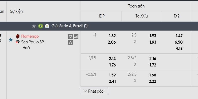 Tỷ lệ kèo Flamengo vs Sao Paulo Tỷ lệ kèo Flamengo vs Sao Paulo