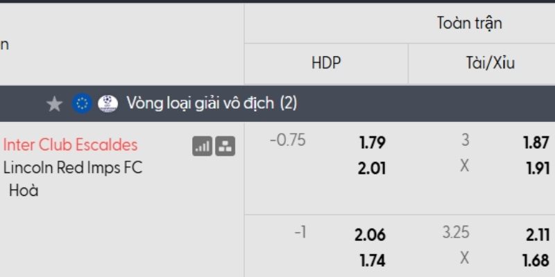 Tỷ lệ kèo Inter Escaldes vs Lincoln Red Imps Tỷ lệ kèo Inter Escaldes vs Lincoln Red Imps