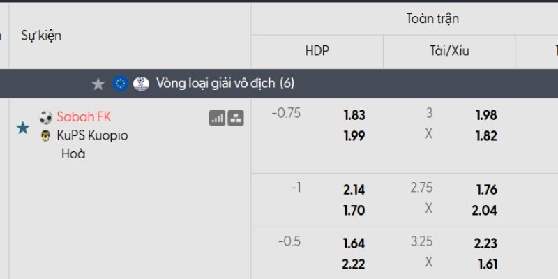 Tỷ lệ kèo Sabah Baku vs KuPS Tỷ lệ kèo Sabah Baku vs KuPS