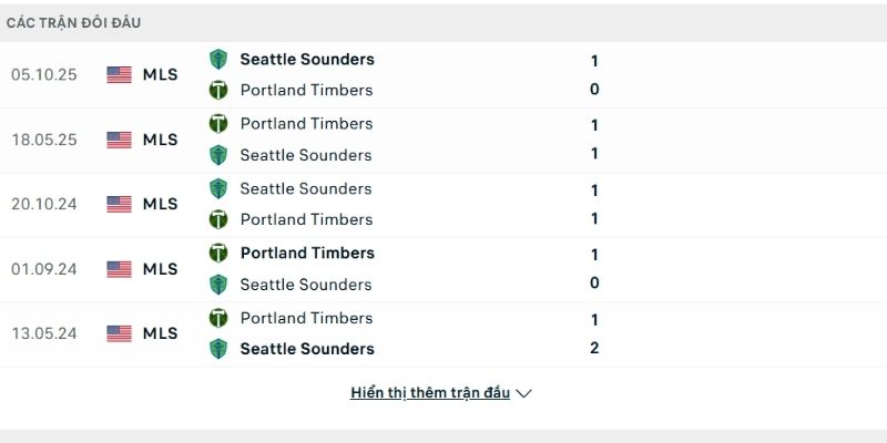 Lịch sử so tài Seattle Sounders vs Portland Timbers