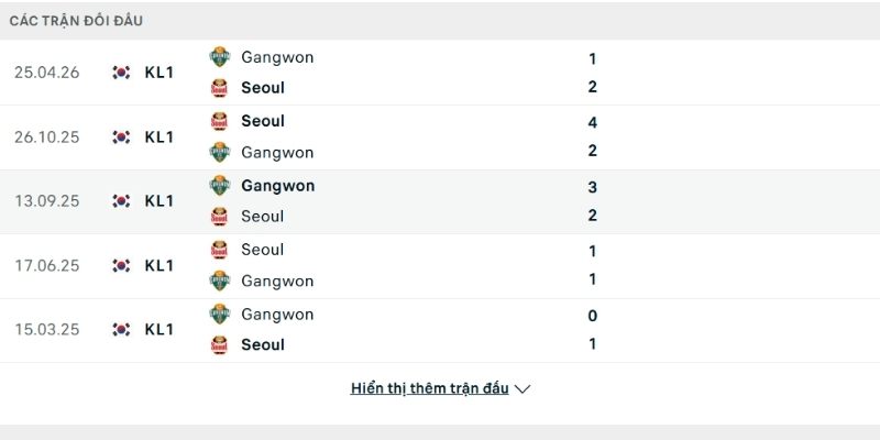 Lịch sử đấu Seoul vs Gangwon FC Lịch sử đấu Seoul vs Gangwon FC