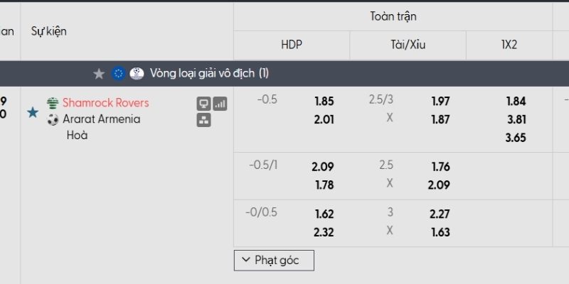 Tỷ lệ kèo Shamrock Rovers vs Ararat-Armenia Tỷ lệ kèo Shamrock Rovers vs Ararat-Armenia