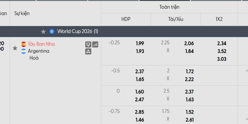 Tỷ lệ kèo Tây Ban Nha vs Argentina Tỷ lệ kèo Tây Ban Nha vs Argentina