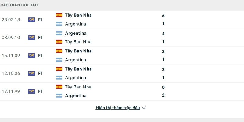 Lịch sử so tài Tây Ban Nha vs Argentina Lịch sử so tài Tây Ban Nha vs Argentina