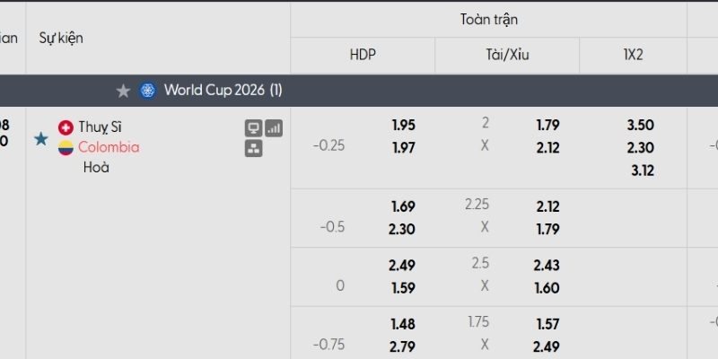Tỷ lệ kèo Thụy Sĩ vs Colombia Tỷ lệ kèo Thụy Sĩ vs Colombia